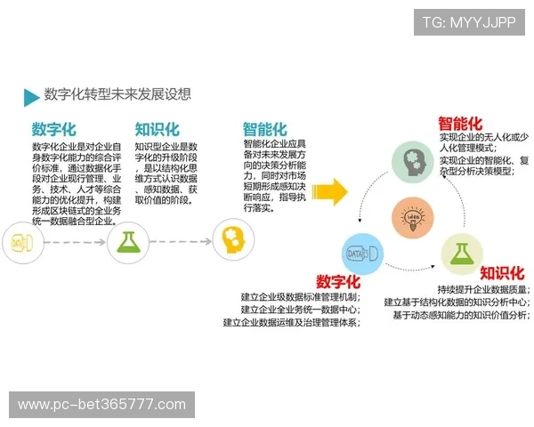 全面解析365登录平台的功能优势与实用技巧,提升您的企业数字化水平 全面解析365登录平台的功能优势与实用技巧,提升您的企业数字化水平