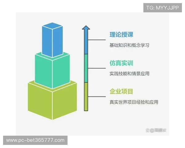 365BTE官网为您提供最新行业资讯与技术课程全方位解析
