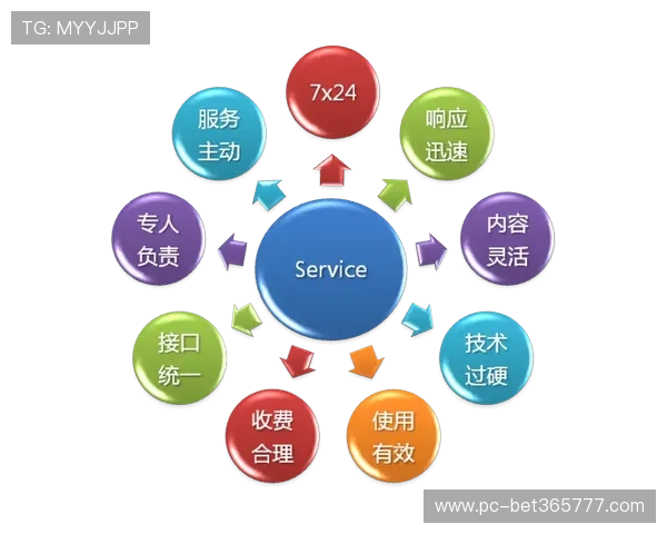 M88下注平台的客户服务与技术支持全面介绍