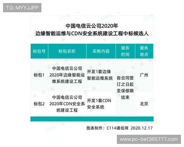 365滚球官方为用户提供安全稳定的投注环境和丰富的体育赛事选择体验
