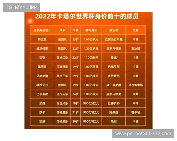 世界杯球队身价排名前十的球队有哪些及其背后原因分析