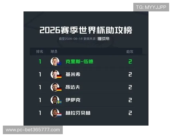 全面解读世界杯助攻榜中文指南：助攻数据的来源、统计标准及排名变化分析